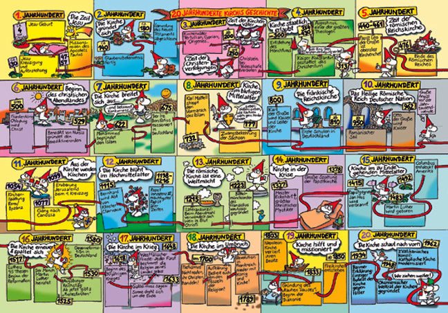 2000 Jahre Kirchis Geschichte - 10er-Pack