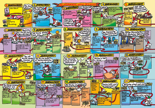 2000 Jahre Kirchis Geschichte